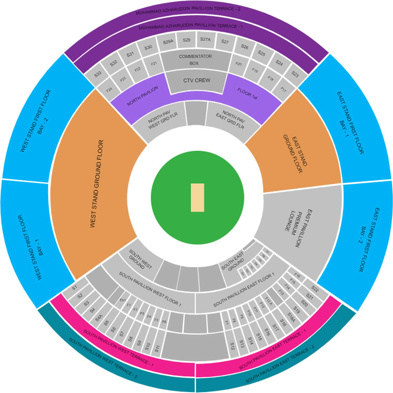 Rajiv Gandhi International Cricket Stadium seating plan