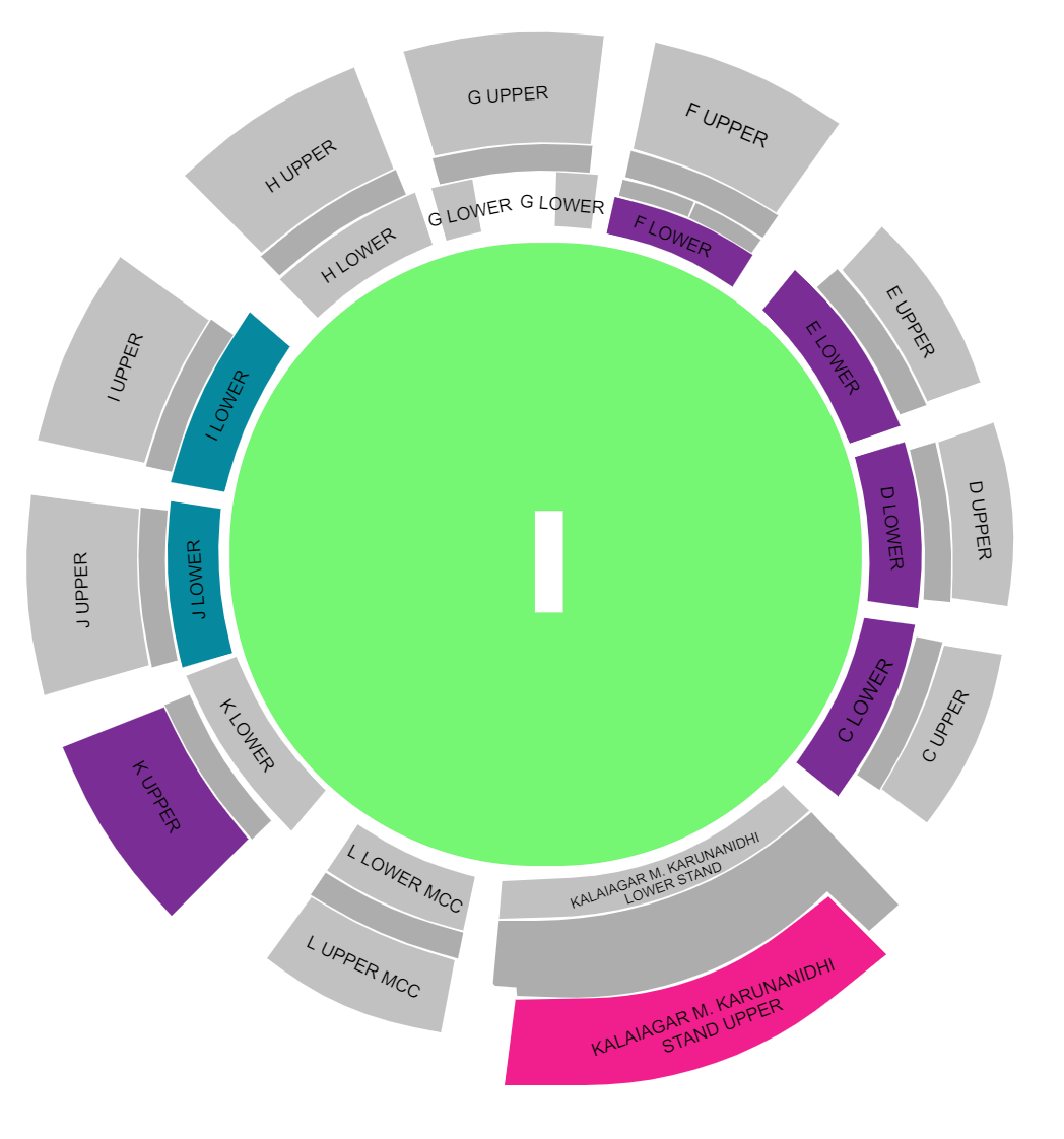MA Chidambaram Stadium seating plan