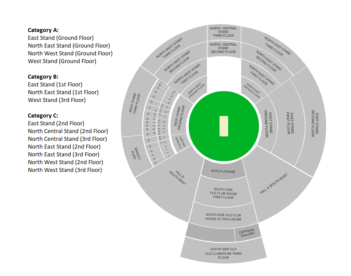 Arun Jaitley Cricket Stadium seating plan