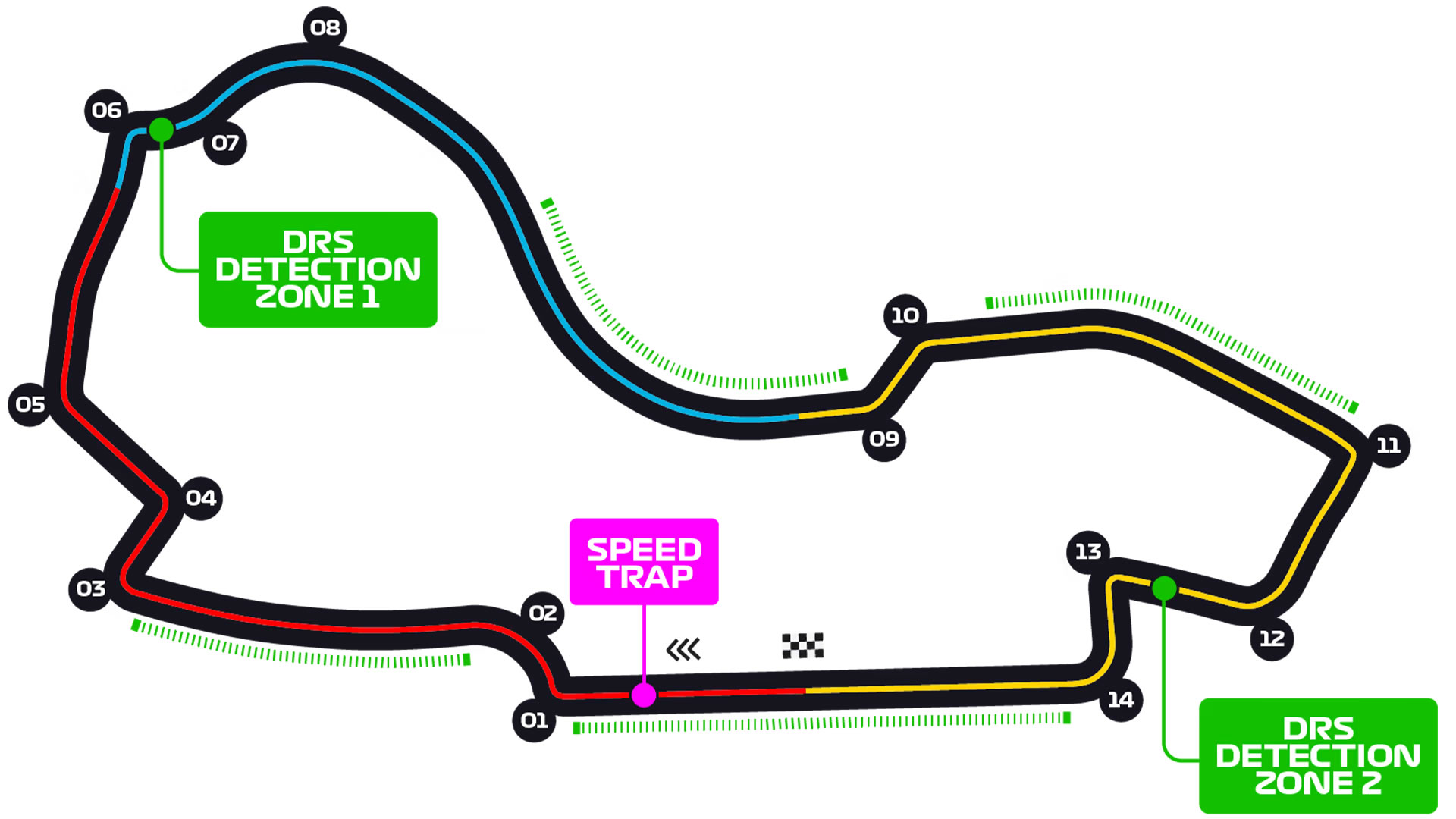 Albert Park Circuit seating plan